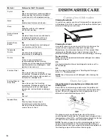 Preview for 14 page of KitchenAid KUDM01FK Use And Care Manual