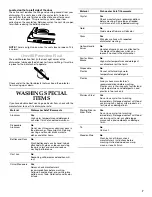 Preview for 7 page of KitchenAid KUDS01FLSS User Instructions