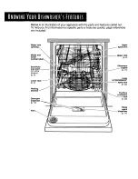 Preview for 4 page of KitchenAid Sculptura KUDI24SE Use & Care Manual