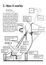 Preview for 5 page of KiteWinder KiweeOne User Manual