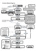 Preview for 20 page of KiteWinder KiweeOne User Manual