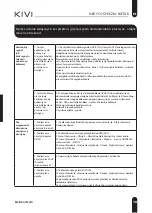 Preview for 17 page of Kivi 32F750NB User Manual