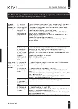 Preview for 31 page of Kivi 32F750NB User Manual