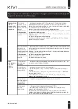 Preview for 45 page of Kivi 32F750NB User Manual