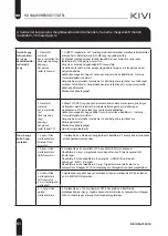 Preview for 52 page of Kivi 32F750NB User Manual