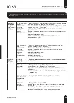 Preview for 73 page of Kivi 32F750NB User Manual