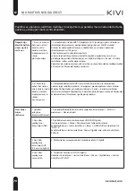 Preview for 80 page of Kivi 32F750NB User Manual