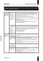 Preview for 101 page of Kivi 32F750NB User Manual