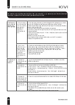 Preview for 108 page of Kivi 32F750NB User Manual