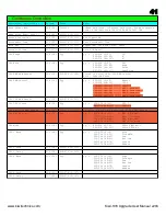 Preview for 41 page of Kiwi Technics KIWI-106 Manual