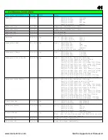 Preview for 41 page of Kiwi Technics KiwiSix User Manual