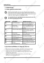 Preview for 28 page of KKT KOLBE GS6013ED User Manual