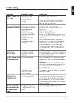 Preview for 31 page of KKT KOLBE GSI452ED User Manual