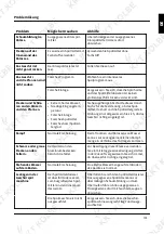 Preview for 31 page of KKT KOLBE GSI62ED User Manual