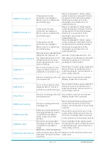 Preview for 70 page of KKT Compact-Line cBoxX 100 Operating Instructions Manual