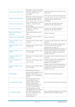 Preview for 71 page of KKT Compact-Line cBoxX 100 Operating Instructions Manual