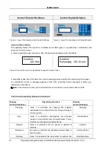 Preview for 14 page of Klaro LA-100 Operating Manual