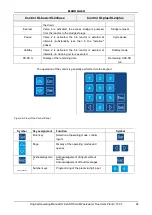 Preview for 15 page of Klaro LA-100 Operating Manual