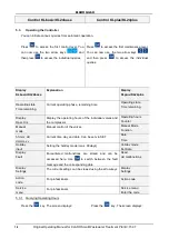 Preview for 18 page of Klaro LA-100 Operating Manual