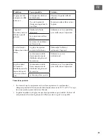 Preview for 33 page of Klarstein 10031891 Instruction Manual