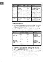 Preview for 40 page of Klarstein 10035486 Instructions Manual