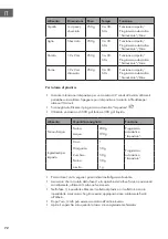 Preview for 72 page of Klarstein 10035486 Instructions Manual