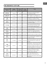 Preview for 81 page of Klarstein 10036468 Manual