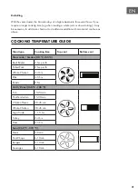 Preview for 21 page of Klarstein Princesize Pro 10034703 Manual