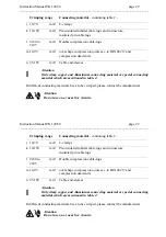 Preview for 22 page of Klauke TEXTRON PK 120/30 Instruction Manual