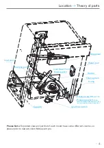 Preview for 4 page of Kleenmaid KCDW6010S Technical & Service Manual