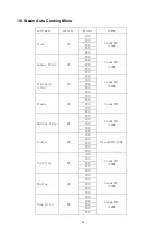 Preview for 24 page of Kleenmaid SMC4530 Instructions For Use And Warranty Details