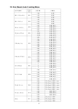 Preview for 28 page of Kleenmaid SMC4530 Instructions For Use And Warranty Details