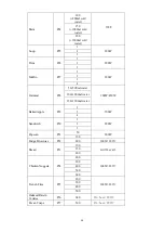 Preview for 30 page of Kleenmaid SMC4530 Instructions For Use And Warranty Details