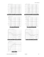 Preview for 112 page of Klein + Hummel 0 810 Operating Manual