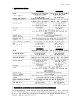 Preview for 22 page of Klein + Hummel CLS-2FX100-B Installation And Operating Manual