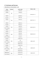 Preview for 7 page of Klimaire KDIP012-H2 Service Manual