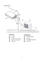 Preview for 9 page of Klimaire KDIP012-H2 Service Manual