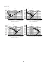 Preview for 84 page of Klimaire KDIP012-H2 Service Manual