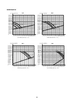 Preview for 85 page of Klimaire KDIP012-H2 Service Manual