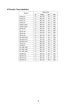 Preview for 88 page of Klimaire KDIP012-H2 Service Manual