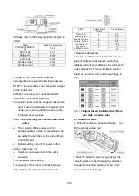 Preview for 100 page of Klimaire KDIP012-H2 Service Manual