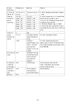 Preview for 129 page of Klimaire KDIP012-H2 Service Manual