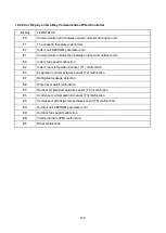 Preview for 132 page of Klimaire KDIP012-H2 Service Manual