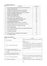 Preview for 134 page of Klimaire KDIP012-H2 Service Manual