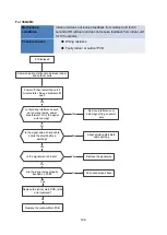 Preview for 140 page of Klimaire KDIP012-H2 Service Manual