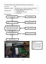 Preview for 149 page of Klimaire KDIP012-H2 Service Manual