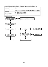 Preview for 150 page of Klimaire KDIP012-H2 Service Manual