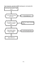 Preview for 151 page of Klimaire KDIP012-H2 Service Manual