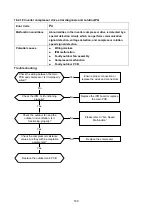 Preview for 152 page of Klimaire KDIP012-H2 Service Manual