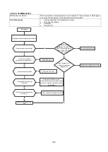 Preview for 154 page of Klimaire KDIP012-H2 Service Manual